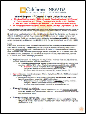 Inland Empire Credit Union Q1 2018