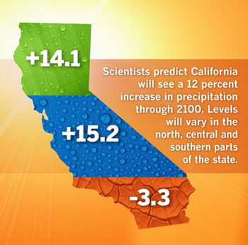 California Water Map