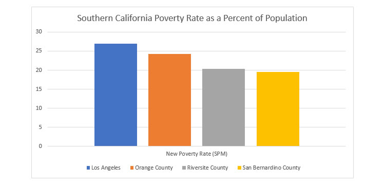 Poverty Rate