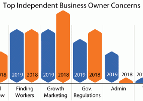 Top-Small-Business-Concerns
