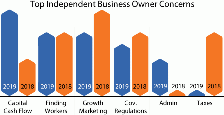 Top-Small-Business-Concerns