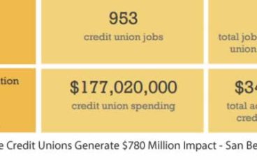 Inland Empire Credit Unions Effect - San Bernardino