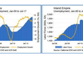 Inland Empire Job Growth