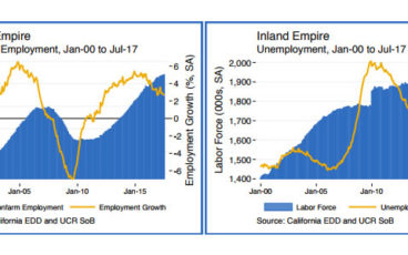 Inland Empire Job Growth
